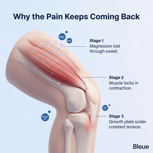 Bleue™ Joint Relief Cream