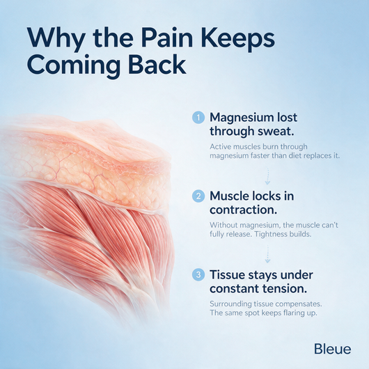 Bleue™ Joint Relief Cream