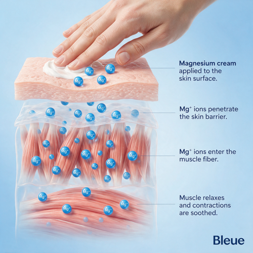 Bleue™ Joint Relief Cream