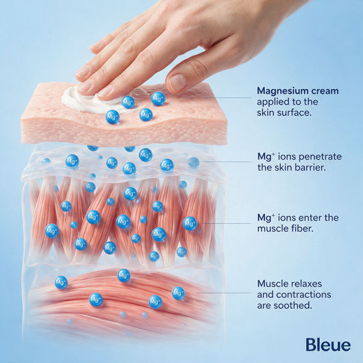 Bleue™ Joint Relief Cream