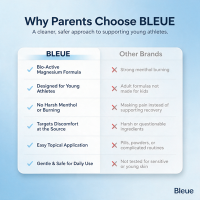 Bleue™ Joint Relief Cream