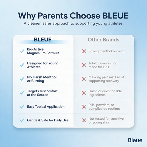 Bleue™ Joint Relief Cream